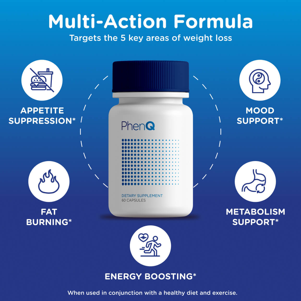 PhenQ Dietary Supplement
