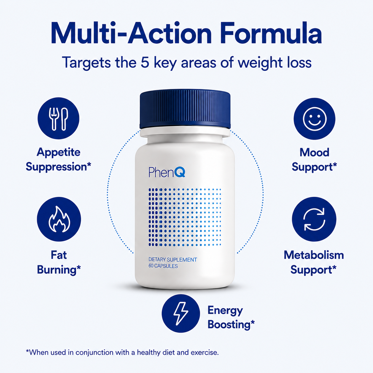 PhenQ Dietary Supplement